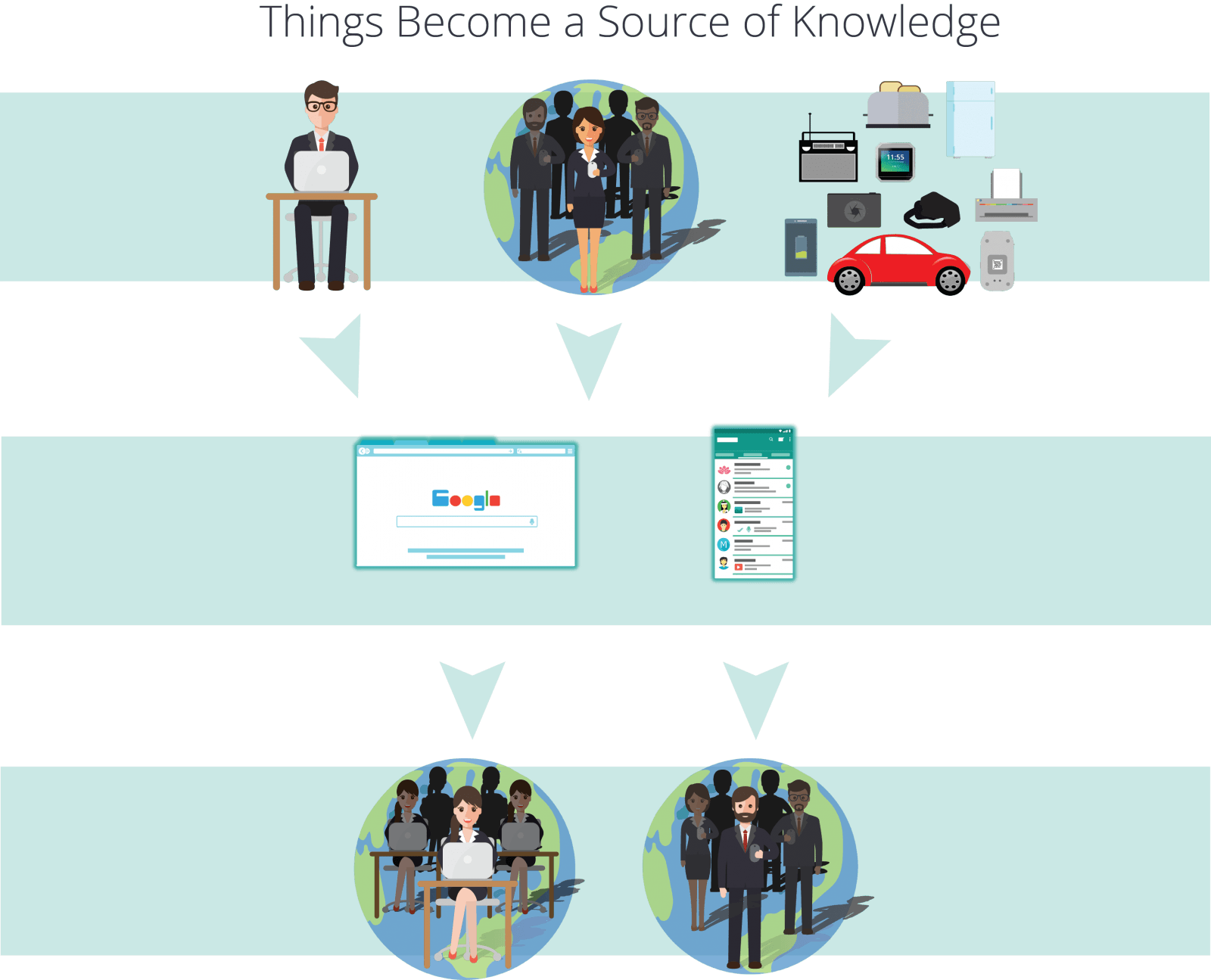 IoT Things Source of Knowledge