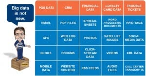 structured unstructured data types