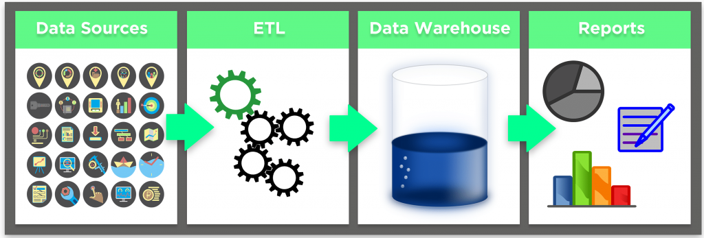 ETL Offload Process
