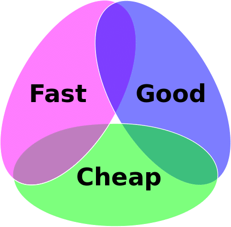IoT Project Triangle