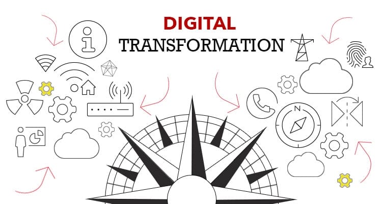 Digital Transformation-Bridgera Digital-Transformation-Bridgera