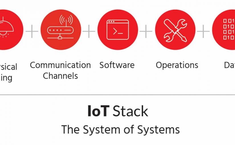 Introduction to the Internet of Things (IoT) : IoT Stack Introduction to the Internet of Things (IoT) : IoT Stack
