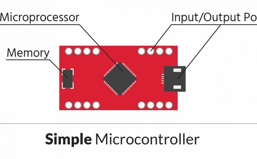 IoT Device Control System