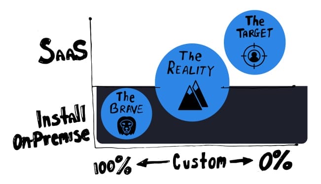 saas graph software outsourcing