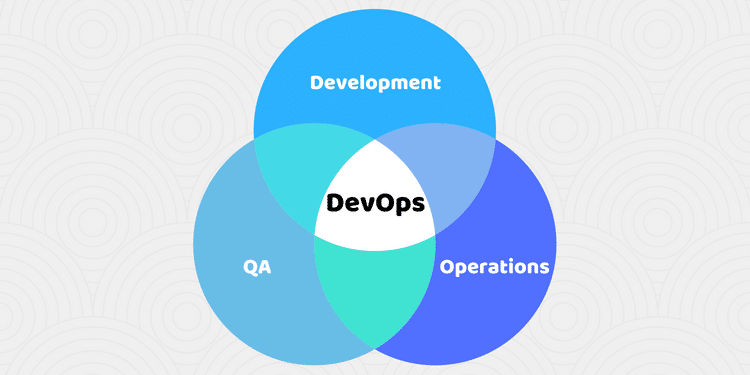 DevOps: Development and Operations Become One