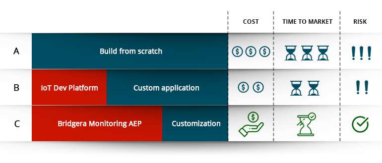 IoT Solutions Image